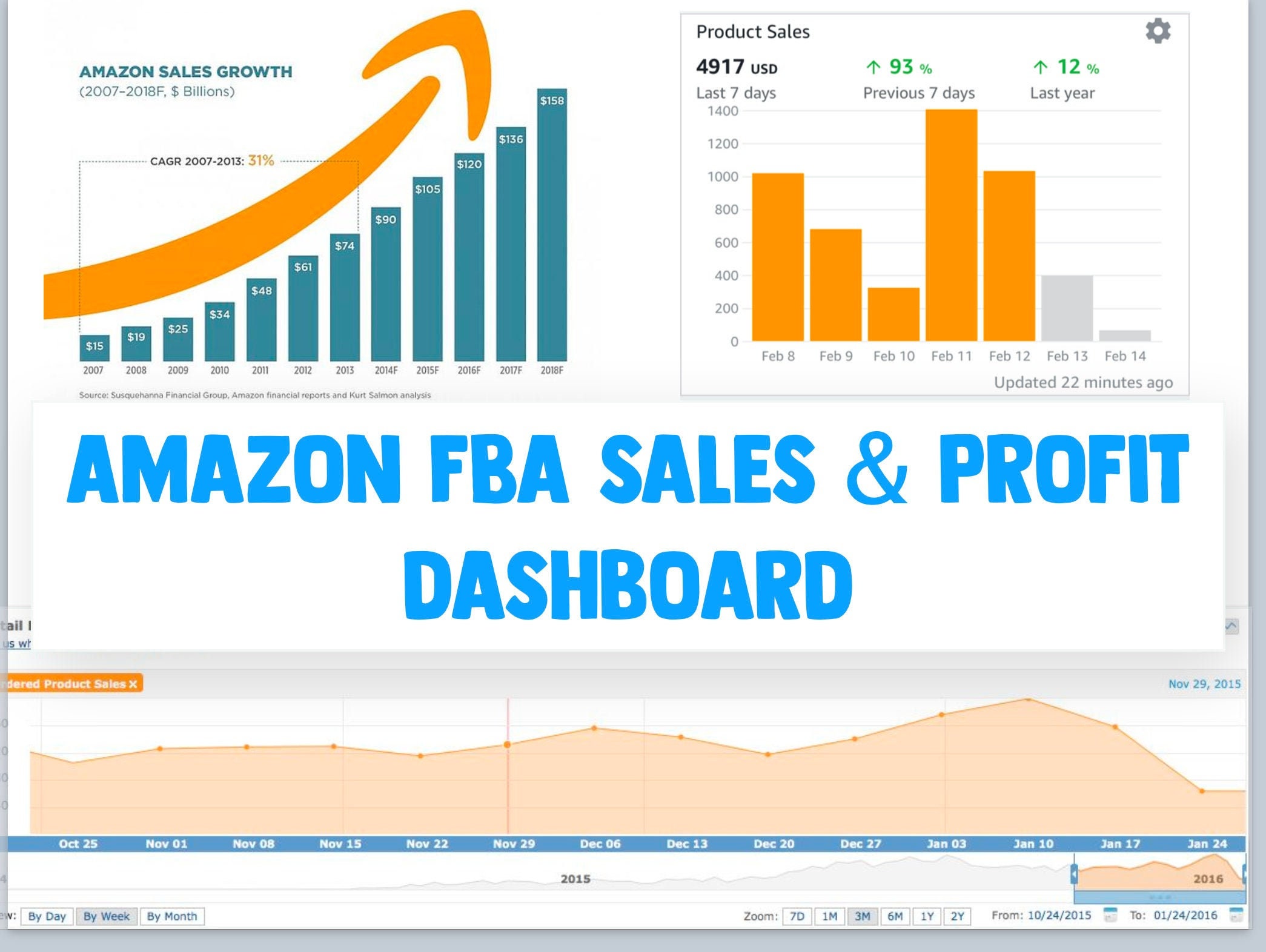 Amazon FBA 2020 Sales & Profit Dashboard for Google Sheets Etsy Canada