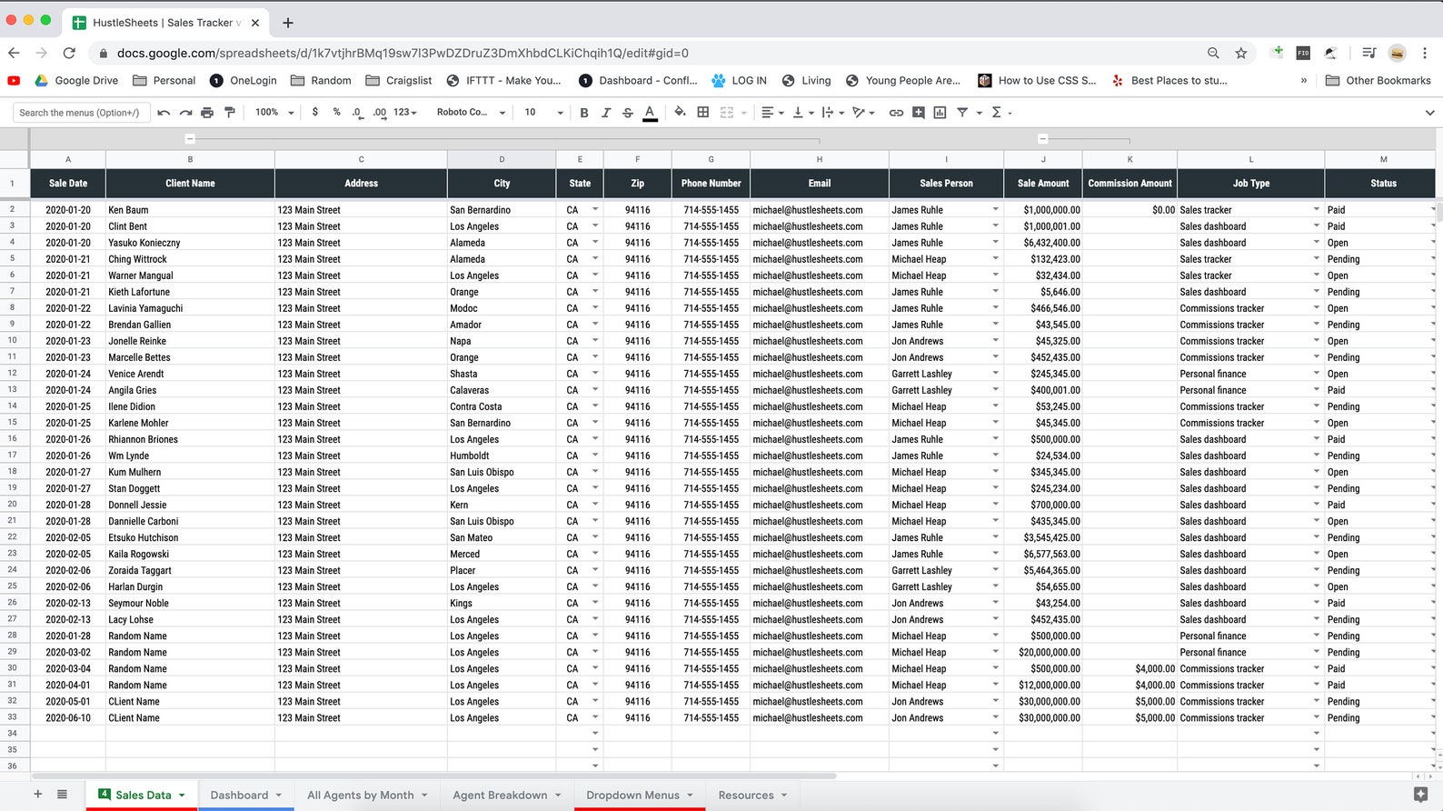 Sales Tracking Dashboard Spreadsheet Template for Google Sheets - Etsy