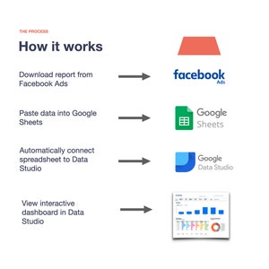 Facebook Ads Dashboard 2020 Template for Google Sheets and Google Data ...