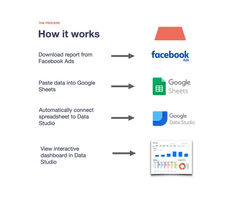 Facebook Ads Dashboard 2020 Template for Google Sheets and image 1