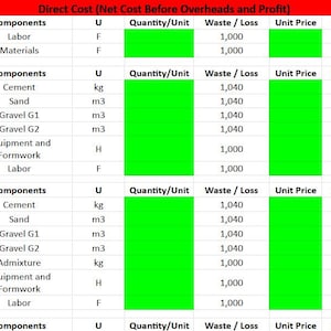 Könnte beinhalten: Eine detaillierte Tabelle mit dem Titel "Direktkosten (Nettokosten vor Gemeinkosten und Gewinn)" mit Zeilen für Komponenten wie Arbeit, Materialien, Zement, Sand und Kies. Die Tabelle enthält Spalten für Menge, Verlust, Einzelpreis, Betrag und Direktkosten.