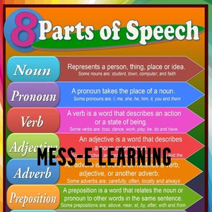 A Colorful 8 Parts of Speech Poster Digital PDF with Definitions and Examples/8 Parts of Speech Poster for the Home and Classroom/Reading