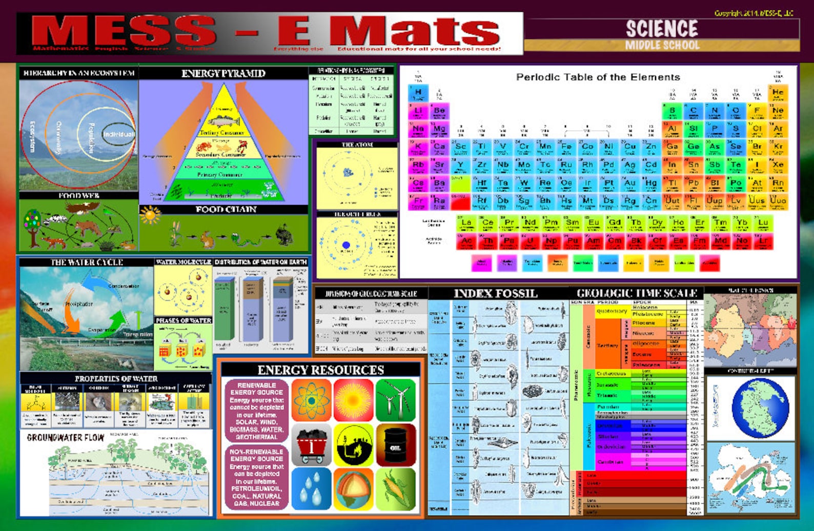 SCIENCE Learning Mat, Place Mat, Study Mat, Teaching Tool, One (1) Mat ...