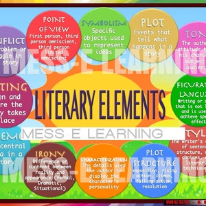 May include: A colorful chart with the title "Literary Elements" and a list of literary terms, including conflict, setting, theme, point of view, symbolism, plot, tone, figurative language, and style. The chart is designed to help students learn about the different elements of literature.