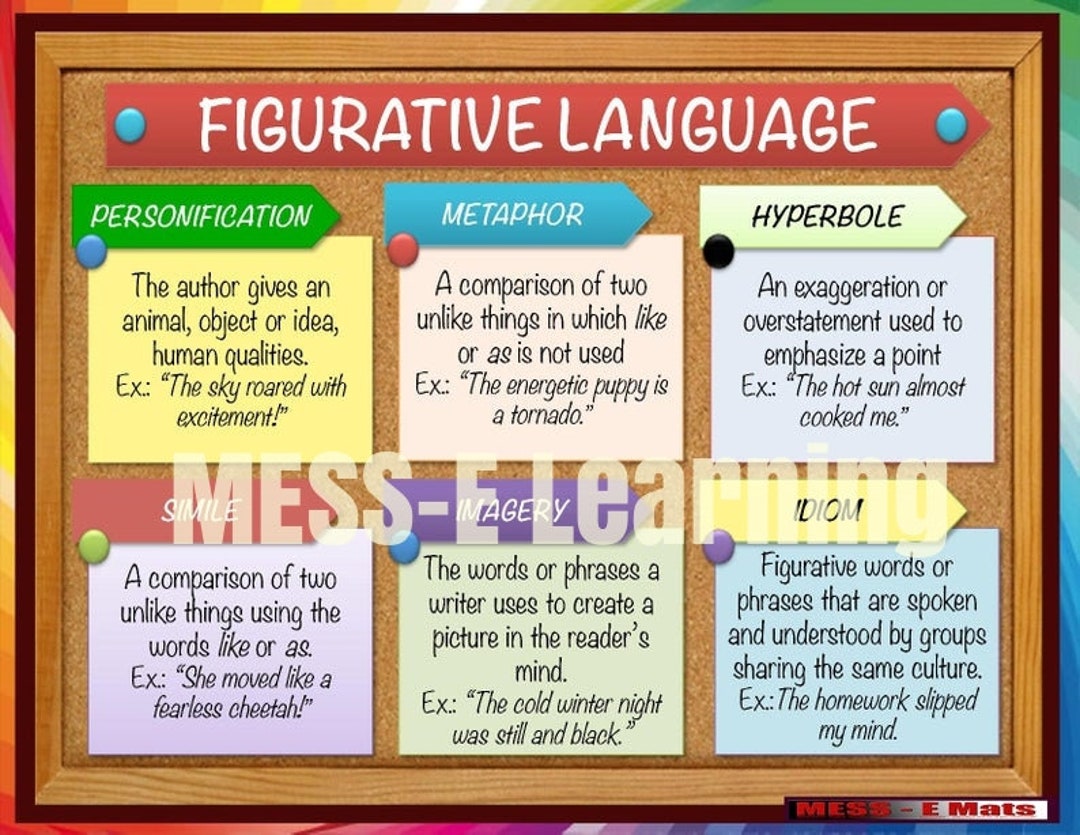 Imagery Figurative Language