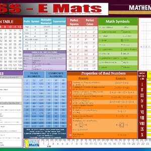 May include: A colorful educational chart titled "MESS-E Mats" with a multiplication table, formulas for geometric shapes, prime and composite numbers, properties of real numbers, and common fractions with decimals and percentages. The chart is divided into sections with different colors and includes a ruler at the bottom.