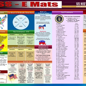 May include: A colorful educational chart about US History, covering topics like exploration, the Constitution, government, presidents, and important events. The chart features maps, illustrations, and text.