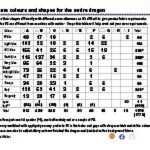 Pu&ograve; includere: Un grafico dettagliato che mostra colori e forme per un drago. Contiene dati numerici e campioni di colore, con il titolo "Appeal colours and shapes for the dragon".