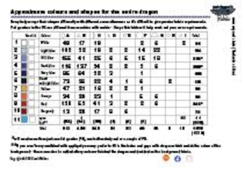 Pu&ograve; includere: Un grafico dettagliato che mostra colori e forme per un drago. Contiene dati numerici e campioni di colore, con il titolo "Appeal colours and shapes for the dragon".