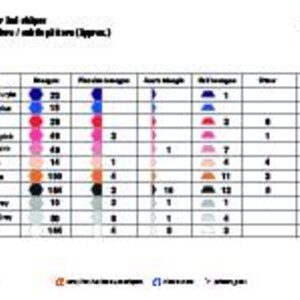 Pu&ograve; includere: Grafico che mostra il numero di colori necessari per mescolare diverse tonalit&agrave; di vernice. Il grafico include colori come blu, rosa, arancione e grigio, con il numero di colori necessari per mescolare ogni tonalit&agrave; elencati in una colonna.