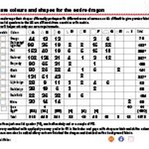 Puede incluir: Un gr&aacute;fico detallado con muestras de color y datos num&eacute;ricos, titulado "Colores y formas aproximadas para todo el drag&oacute;n". El gr&aacute;fico incluye filas de muestras de color, con n&uacute;meros y datos correspondientes. Hay texto presente.