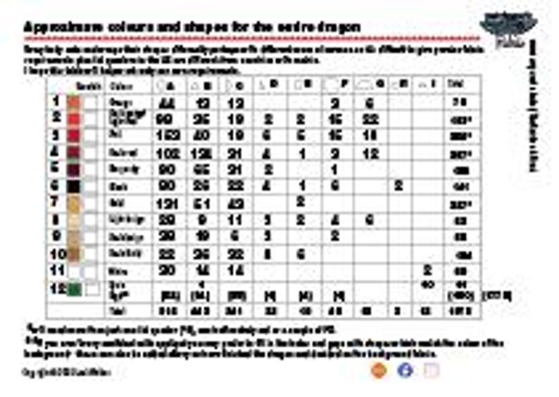 Puede incluir: Un gr&aacute;fico detallado con muestras de color y datos num&eacute;ricos, titulado "Colores y formas aproximadas para todo el drag&oacute;n". El gr&aacute;fico incluye filas de muestras de color, con n&uacute;meros y datos correspondientes. Hay texto presente.