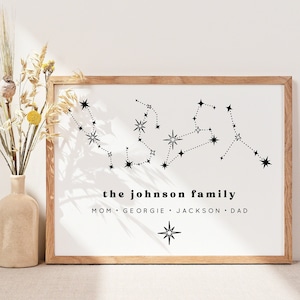 Custom Family Zodiac Constellation Art Print | Personalized Zodiac Wall Art | Personalized Gifts For Mom | Mothers Day Gift | New Mom Gift