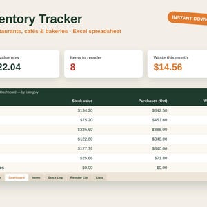 May include: An Inventory Tracker Excel spreadsheet for restaurants, cafés, and bakeries. The dashboard displays stock value, items to reorder, and monthly waste. A table categorizes data by coffee, dairy, meat, bakery, produce, pantry, and beverages.
