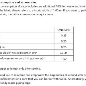 Puede incluir: Documento blanco con texto que detalla el consumo de tela y accesorios. El documento incluye una tabla con medidas en metros y cent&iacute;metros para tela, forro, entretela, una cremallera y refuerzo de pl&aacute;stico.