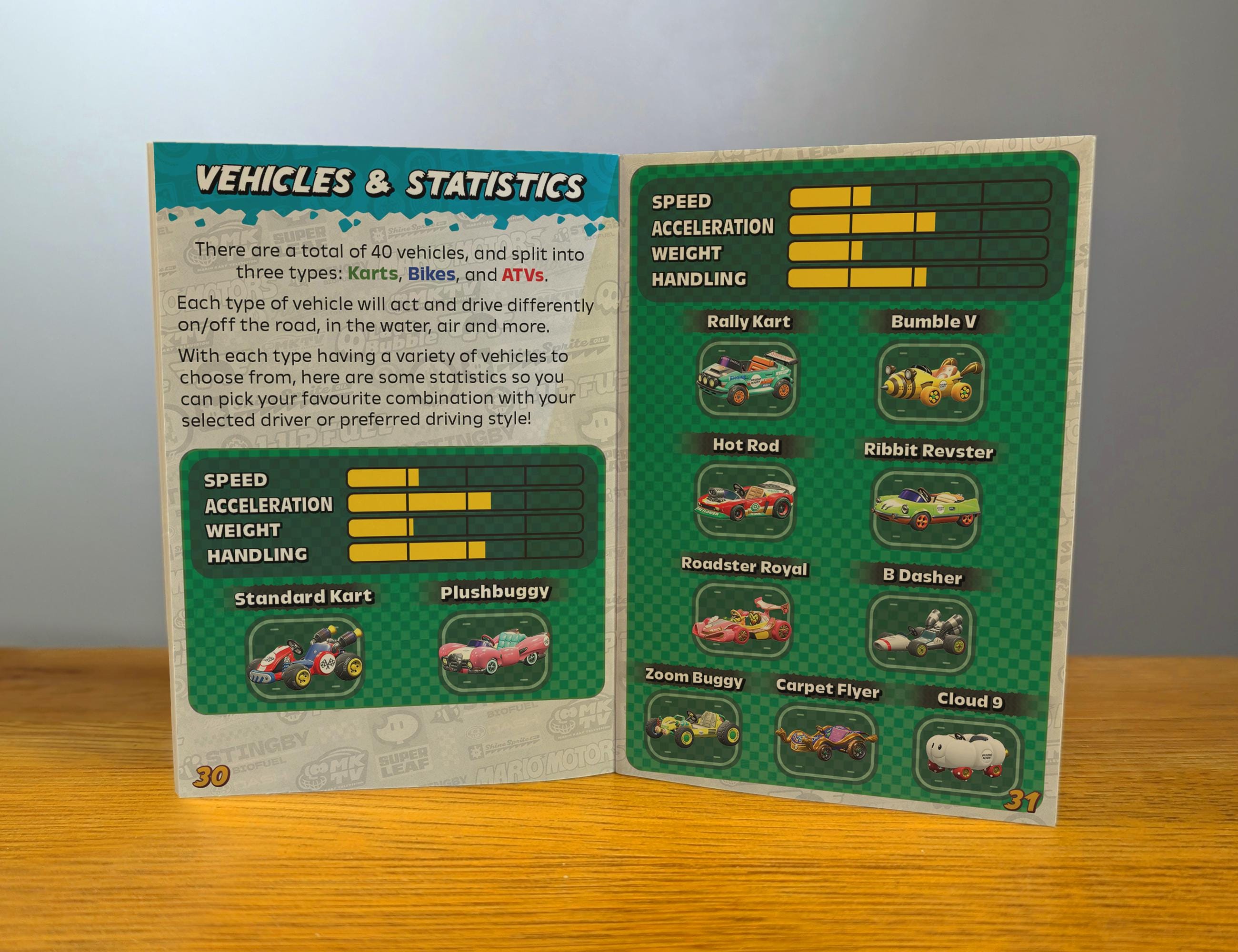 Buy Mario Kart World Manual Online in India - Etsy, image size:2600x2000