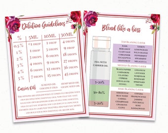 Young Living Essential Oils Uses Chart