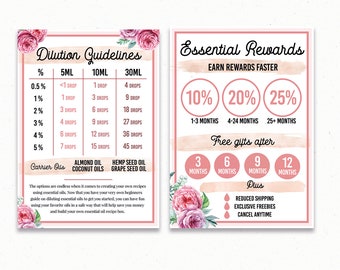 Young Living Essential Oils Usage Chart