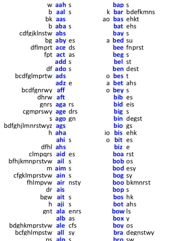 PDF Scrabble Word List Cheat Sheet: 3 Letters Words and Their "hooks" to Make 4 Letter Words - Etsy