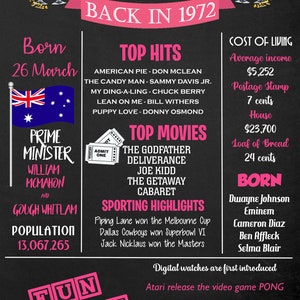 50 YEARS AGO BACK IN 1972 visual data 4