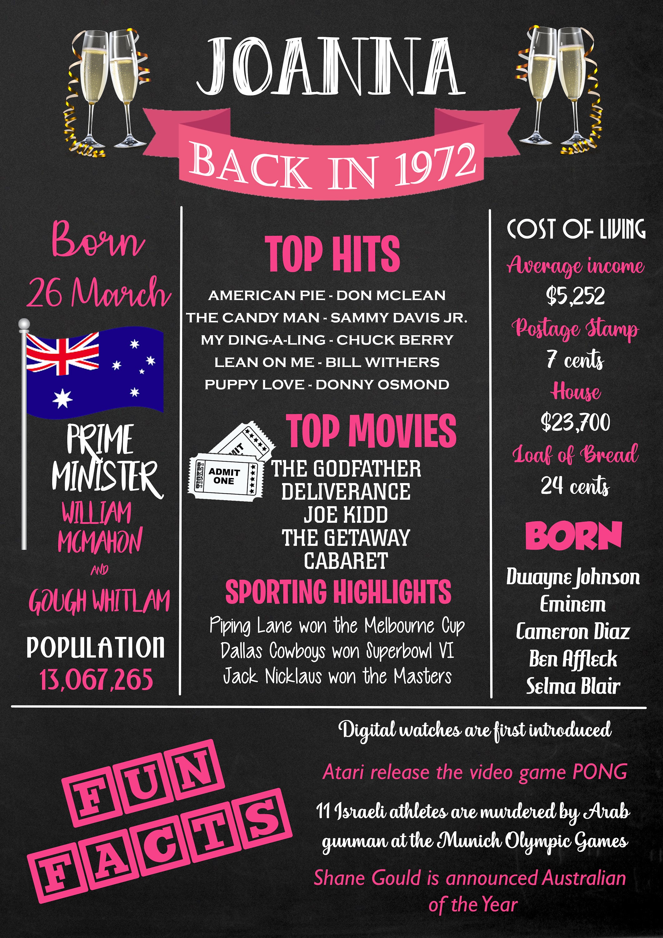 50 YEARS AGO BACK IN 1972 visual data 3