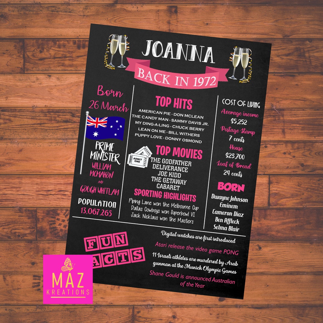 50 YEARS AGO BACK IN 1972 visual data 5