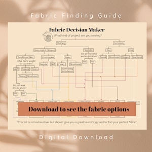 Fabric Choosing Guide | Find the right fabric for your next sewing project | Digital Download