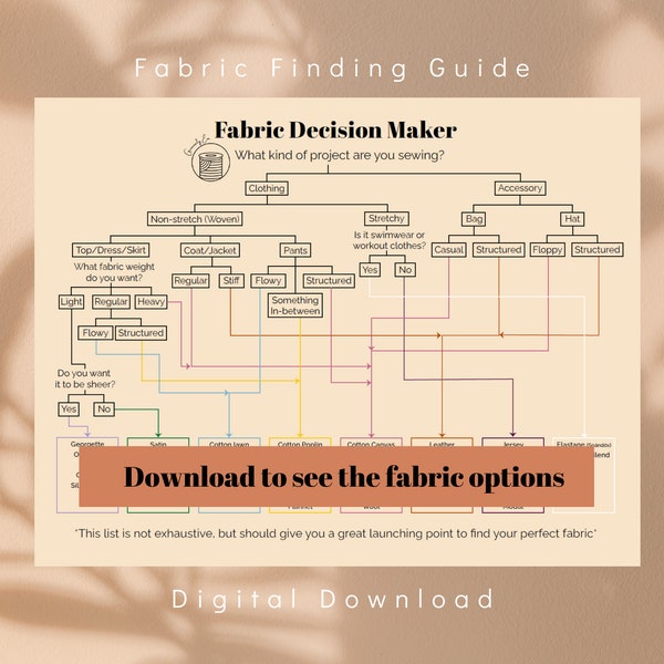 Fabric Choosing Guide | Find the right fabric for your next sewing project | Digital Download