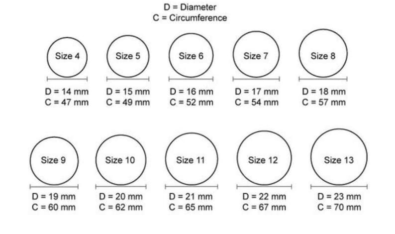 Op de afbeelding: Een grafiek met verschillende maten cirkels met hun bijbehorende diameter- en omtrekmetingen in millimeters. De maten vari&euml;ren van 4 tot 13.