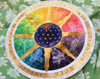 Könnte beinhalten: Ein kreisförmiges Diagramm mit einem goldenen Rahmen und einer Sonne in der Mitte. Das Diagramm ist in 12 Abschnitte unterteilt, jeder mit einer anderen Farbe und einem Namen für eine Mondphase. Die Namen der Mondphasen sind: Erdbeermond, Bockmond, Stör-Mond, Erntemond, Jägermond, Bibermond, Kaltemond, Wolfsmond, Schneemond, Wurm-Mond, Rosenmond und Blumenmond.
