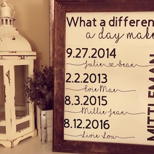 Family Canvas, Wooden Canvas Decor, Canvas Frame, Family Sign, Reverse Canvas | Inspirational Quotes | Canvas Signs | Custom Name Decor