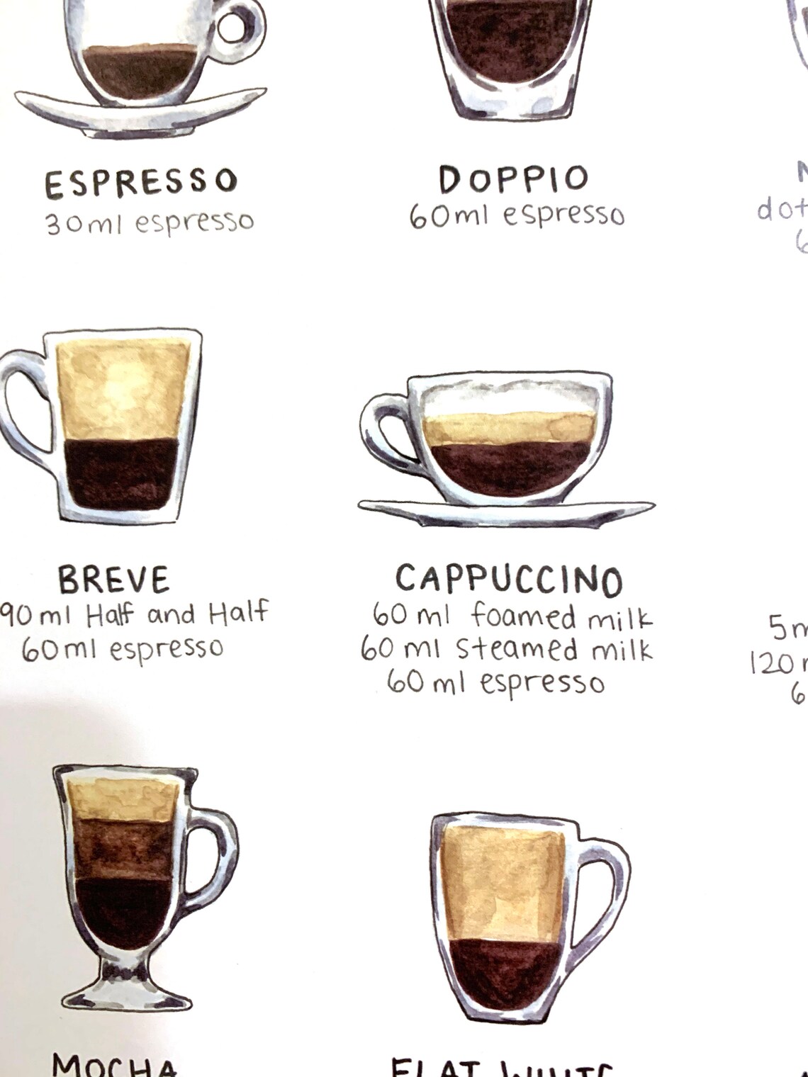 Espresso Guide Coffee Art Coffee Poster Espresso Cheat Etsy