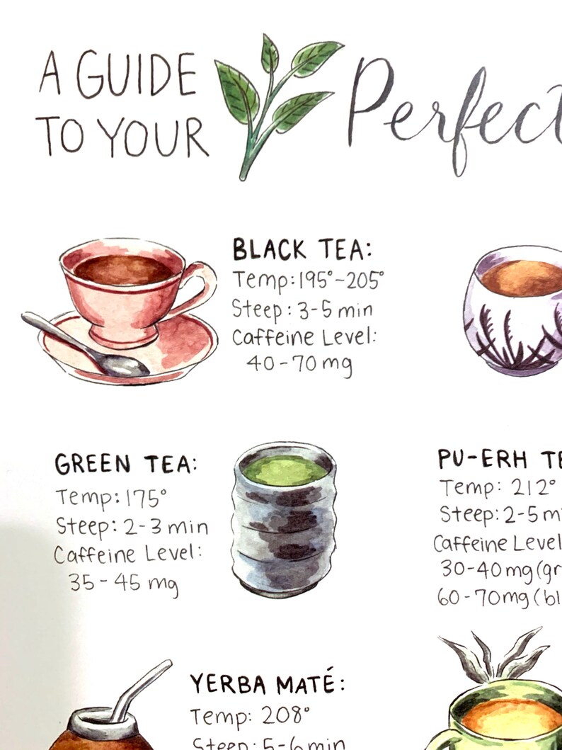Tea Steeping Time Tea Guide Tea Poster Kitchen Decor Etsy