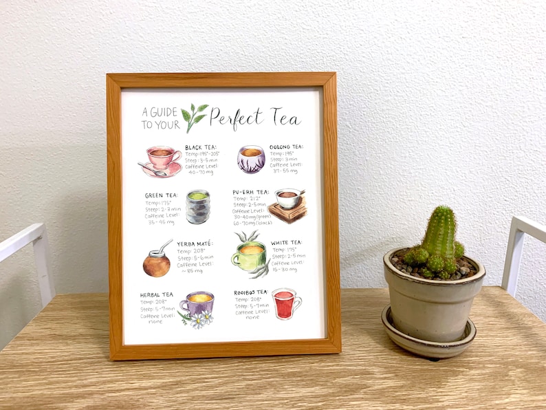 May include: A guide to perfect tea with illustrations of different types of tea, including black, green, white, oolong, yerba mate, herbal, and rooibos. Each tea type is labeled with its ideal brewing temperature, steeping time, and caffeine level.