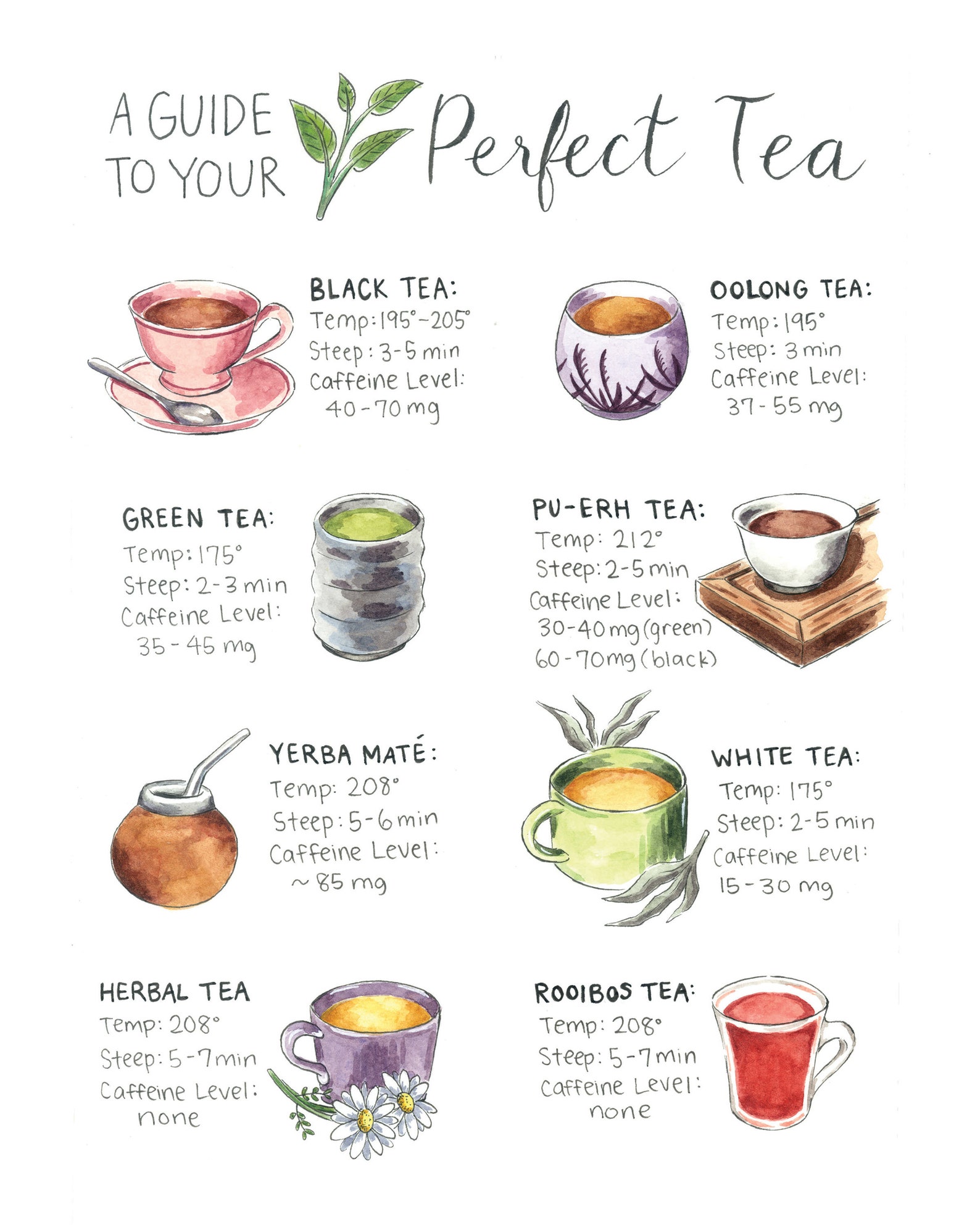 PRINTABLE ART Downloadable Art Tea Art Print Tea Steeping Etsy