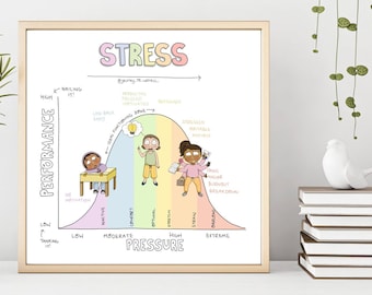 Stress Pressure Performance Curve - Journey to wellness Printable Therapy poster - Yerkes Dodson Law digital Download