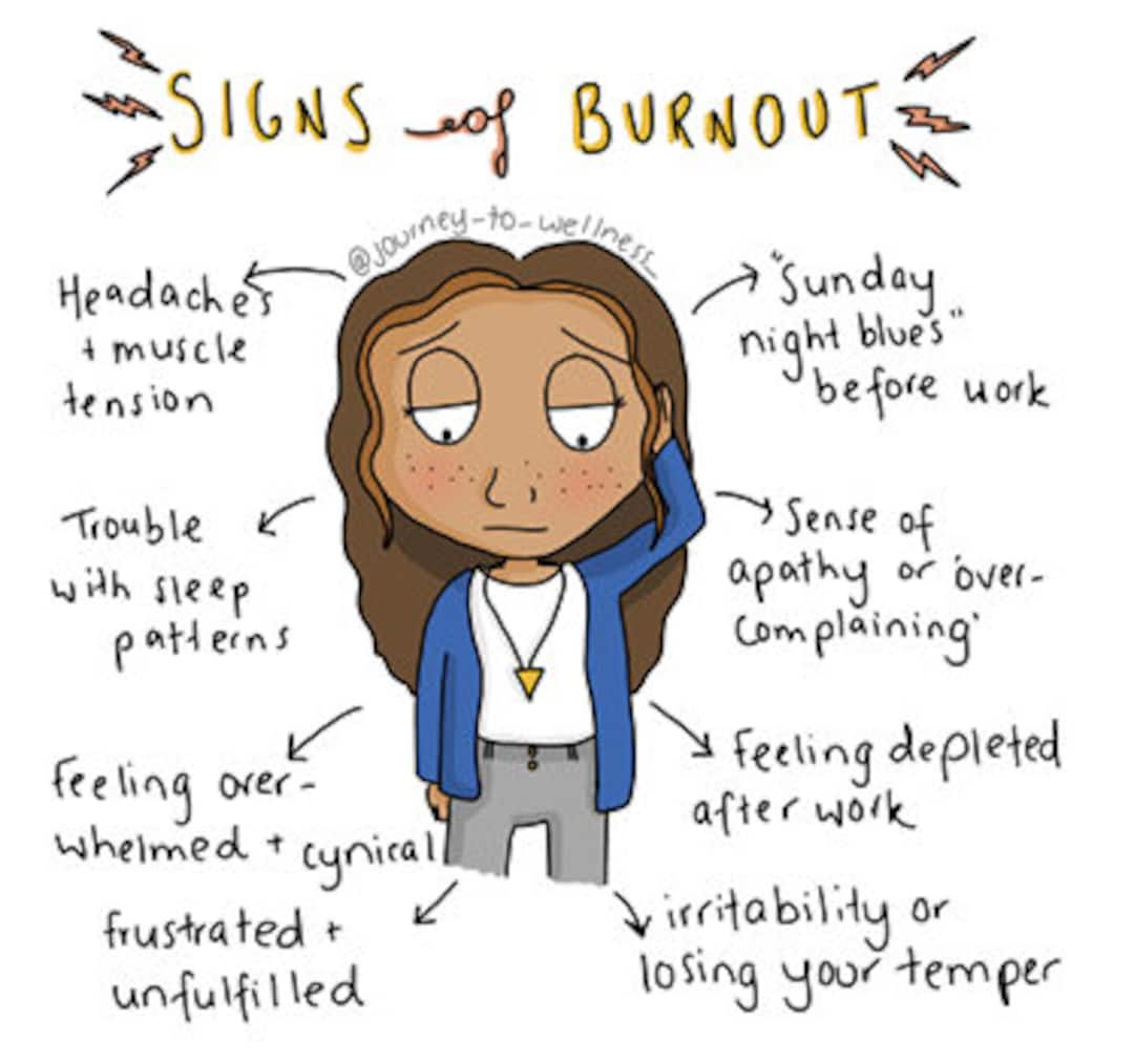 Burn Out Journey to Wellness Cartoon Digital Download Etsy