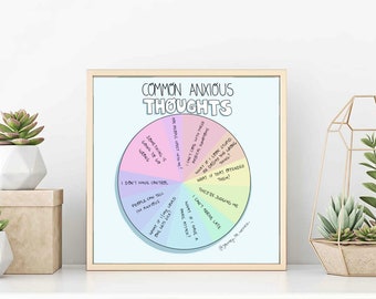 Common Anxious Thoughts Wheel - Journey to Wellness instant printable digital download therapy poster