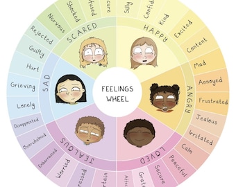 Illustrated Feelings Wheel for Emotional Awareness (Digital Download)