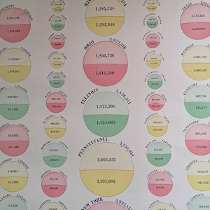 May include: Vintage infographic showing the population of the United States by sex in 1890. The chart uses a circular design with each state represented by a circle divided into male and female populations, with numbers in each section.