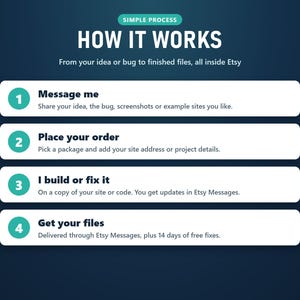 How the website service works in four steps inside Etsy Messages