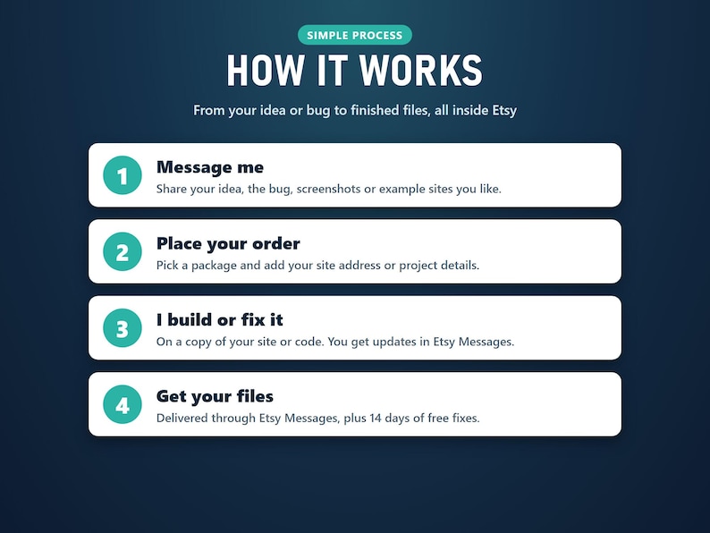 How the website service works in four steps inside Etsy Messages