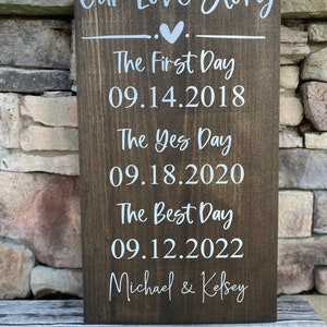 Chronologie de notre histoire d'amour, cadeau de mariage, premier jour, oui le jour, meilleur jour, signe mariage, date personnalisée, mariage, date spéciale