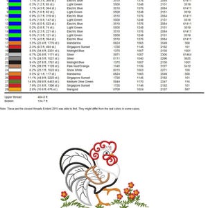 Detailed thread color chart and stitch counts table for multiple formats, rooster applique embroidery design files