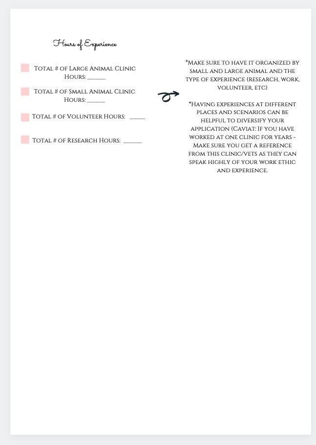 Vet School Application Checklist Etsy