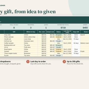 K&ouml;nnte beinhalten: Eine digitale Geschenk-Tracking-Tabelle mit dem Titel Porchlight Ledger mit Spalten f&uuml;r Empf&auml;nger, Artikel, Gesch&auml;ft, Kosten, Status und Fristen. Die Tabelle zeigt Beispieldaten mit 20 Geschenken sowie zusammenfassende Metriken f&uuml;r gekaufte Artikel.