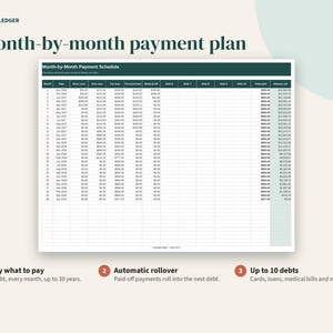 May include: A digital spreadsheet titled Porchlight Ledger featuring a month-by-month payment plan. The table tracks debt payments over 30 years with columns for date, credit cards, loans, and medical bills. Includes three numbered points below.