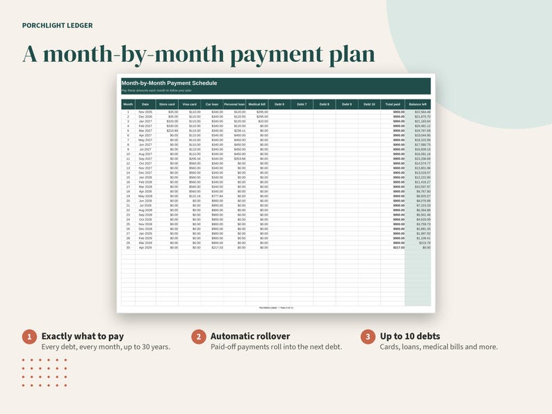 May include: A digital spreadsheet titled Porchlight Ledger featuring a month-by-month payment plan. The table tracks debt payments over 30 years with columns for date, credit cards, loans, and medical bills. Includes three numbered points below.