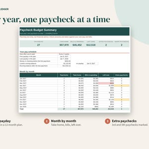 May include: A digital paycheck budget summary spreadsheet titled Porchlight Ledger. The document features a summary table with totals for paychecks, take-home pay, bills, and spending, followed by a month-by-month breakdown from Jan 2027 to Jan 2028.