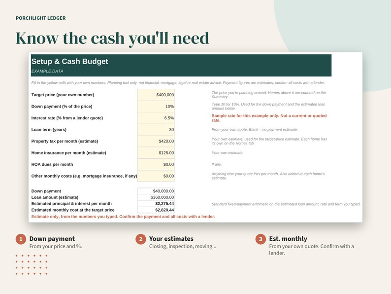 May include: A digital spreadsheet titled Porchlight Ledger: Know the cash you'll need. It features a Setup & Cash Budget table with rows for target price, down payment, interest rate, loan term, and monthly costs, with yellow input cells.
